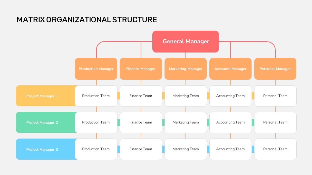 Matrix Organizational Structure Chart Template for Google Slides - SlideKit