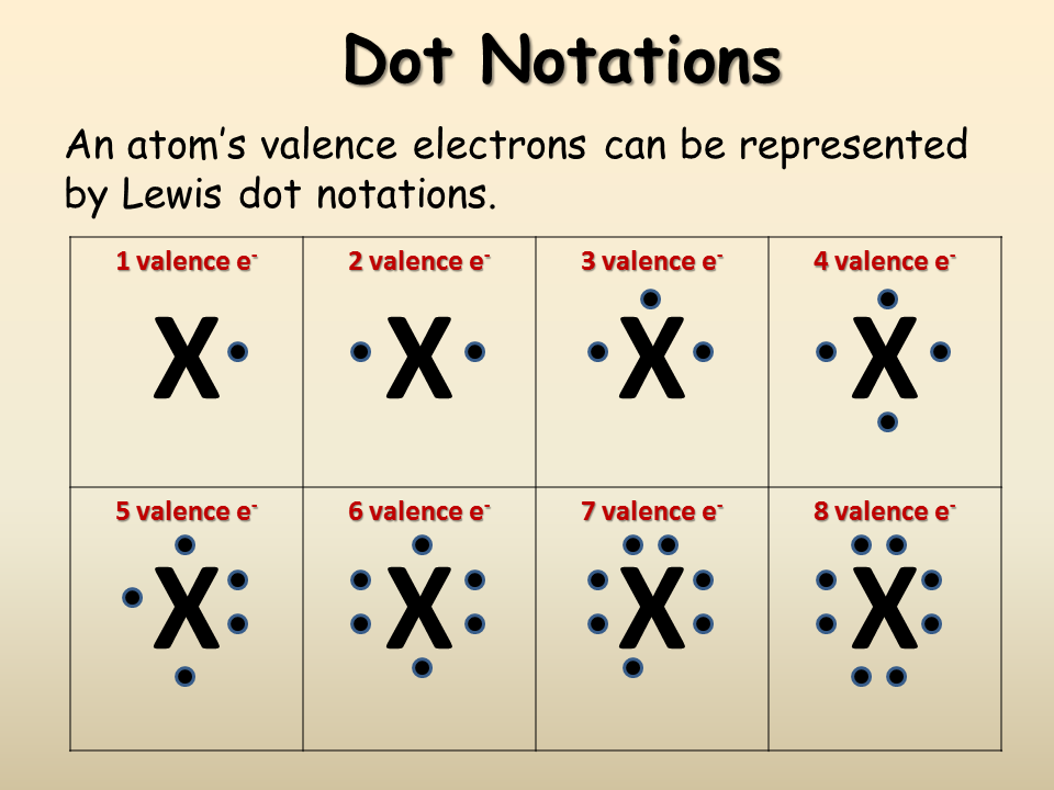 [DIAGRAM] Curium Element Dot Diagram - MYDIAGRAM.ONLINE