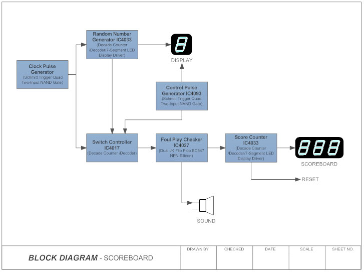 Circuit Block Diagram Examples