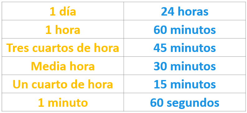 Cuantas Horas Tiene 2024 - Image to u