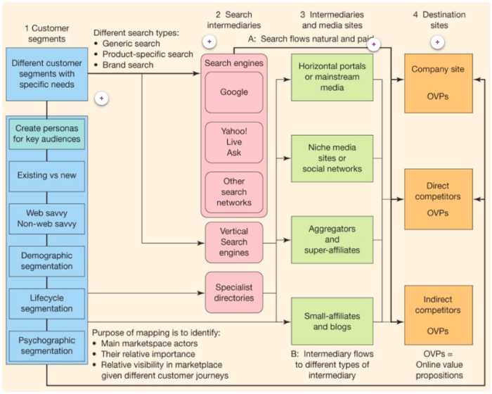 Omnichannel market map