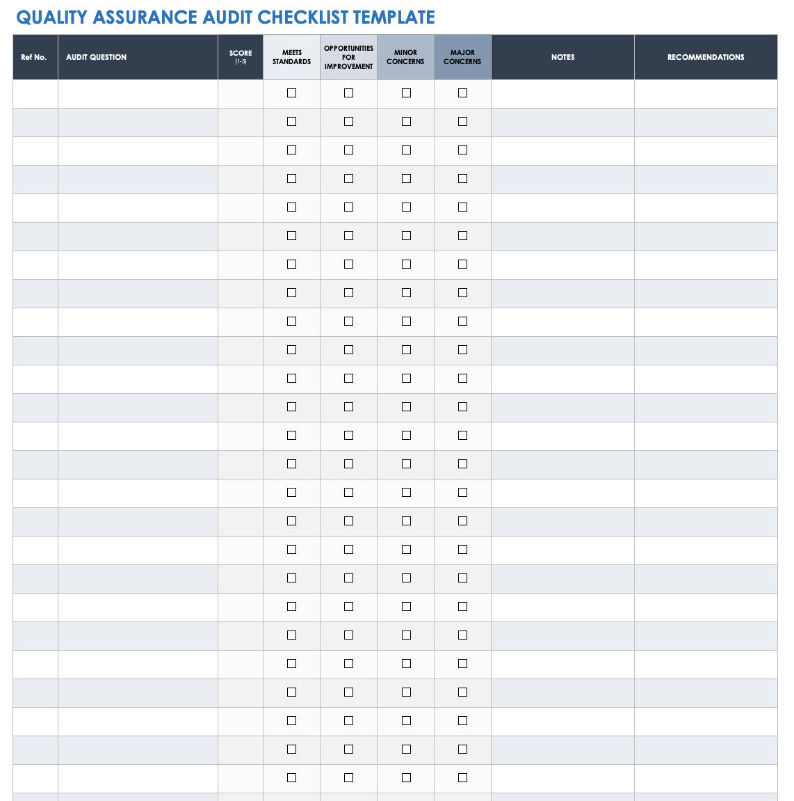 how to write a quality management report