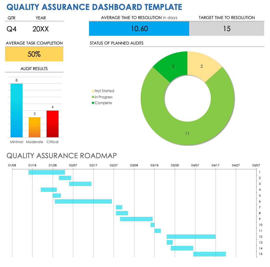 how to write a quality management report