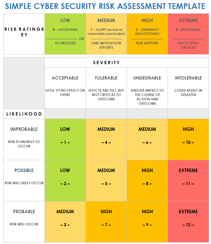 Cybersecurity Risk Assessment Template For Creating Cybersecurity ...