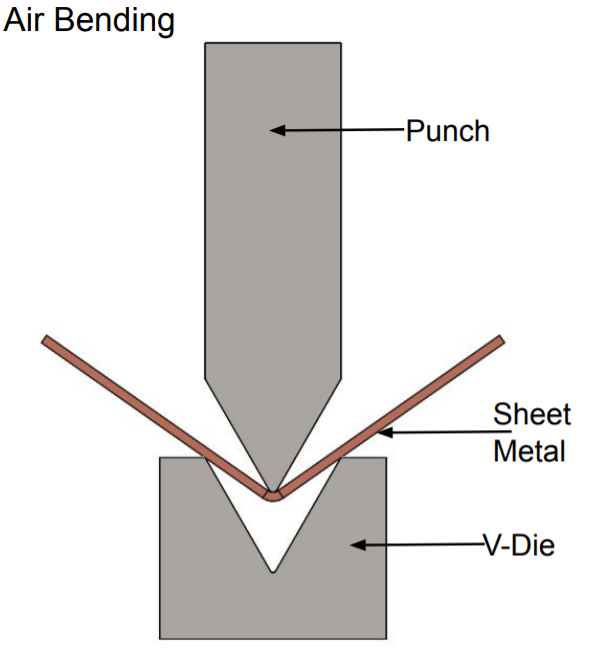 Sheet Metal Bending Techniques