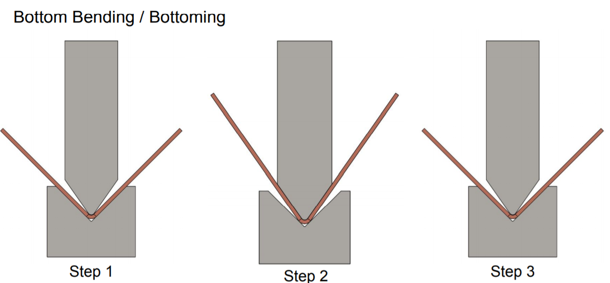 Sheet Metal Bending Techniques