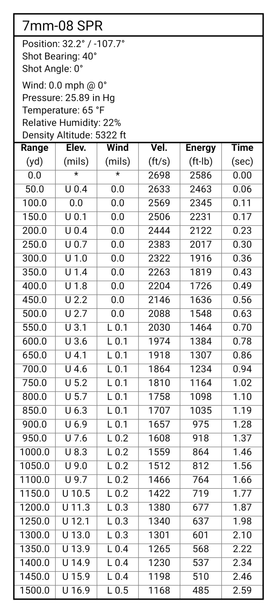 7mm-08 Ar10 Build Help | Sniper's Hide Forum