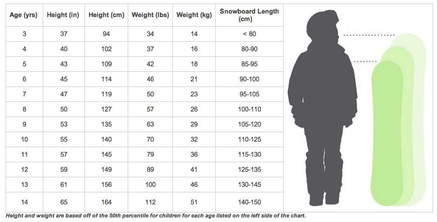 evo-kids-juniors-size-chart-snowboarding – SnowboardQuebec.com