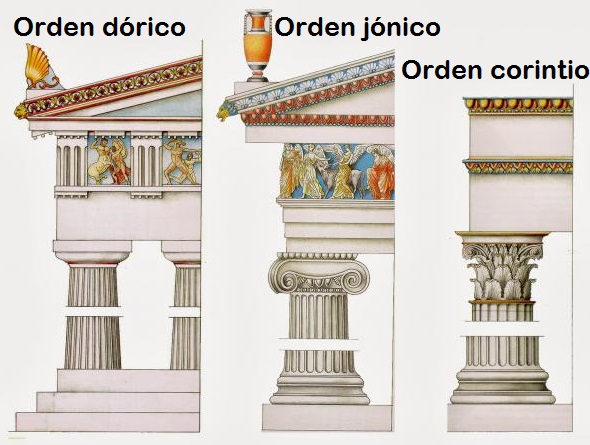 Los tres órdenes clásicos