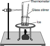 p sneha set up the experiment for melting of ice in a beaker and noted ...