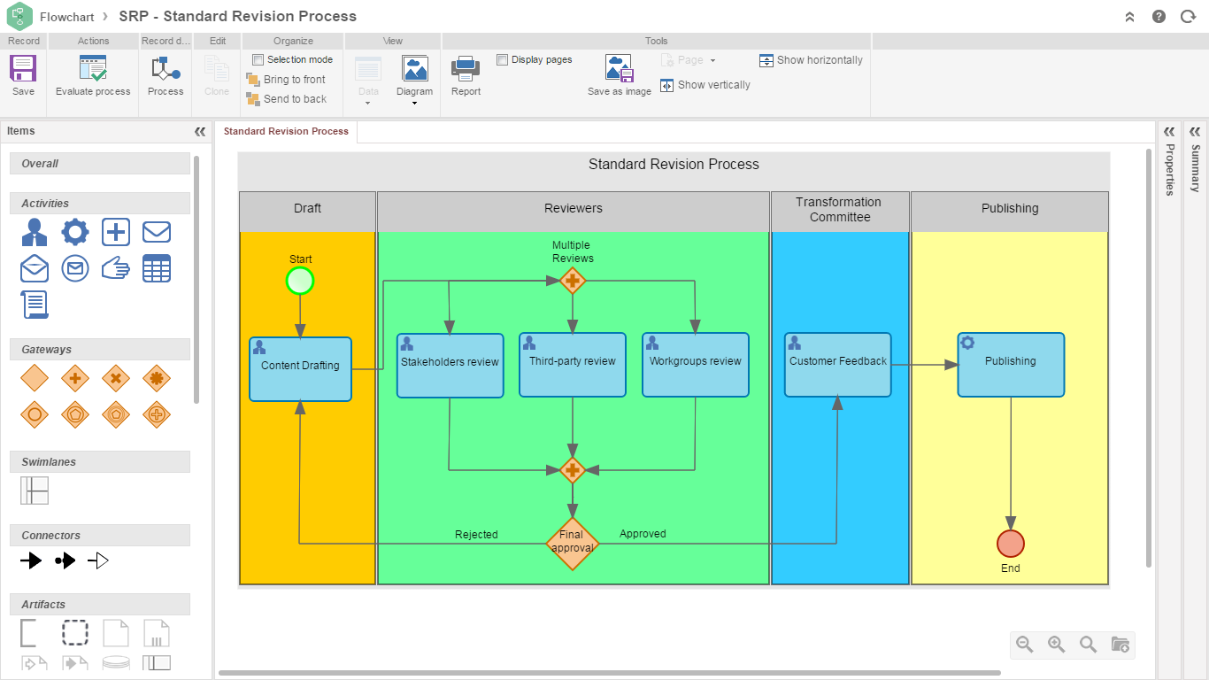 Software for Enterprise Content Management - ECM | SoftExpert