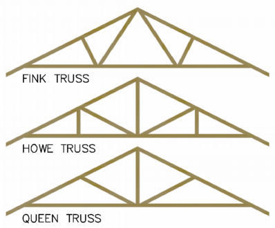 Roofing: Roof Framing