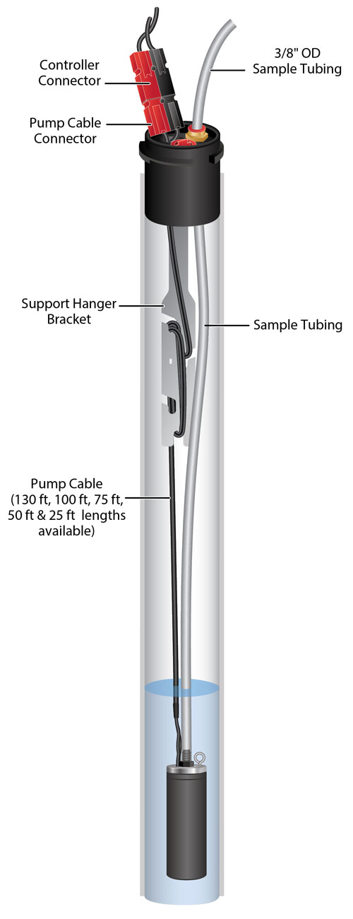 solinst dedicated 12v submersible pump illustration