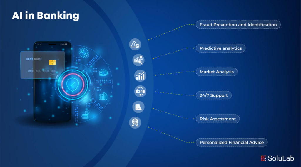 AI in Banking