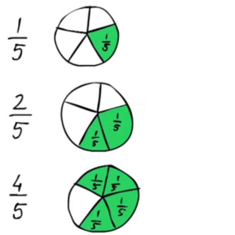 Breuken leren groep6