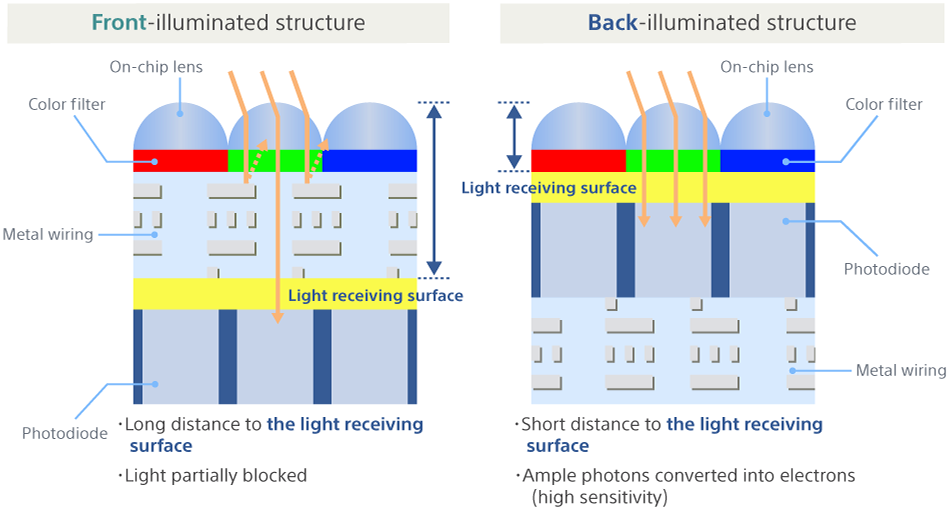 Return to No. 1 in the industry! Image sensor business made a big leap