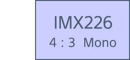 1/1.7 IMX226 4:3 Mono