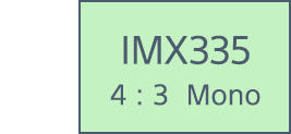 1/2.8 IMX335 4:3 Mono