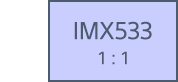 1 IMX533 1.1