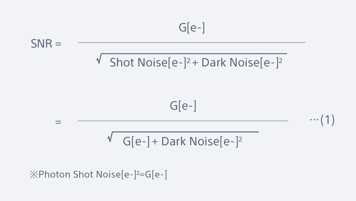 Schematic of SNR1s Measurement Method 2