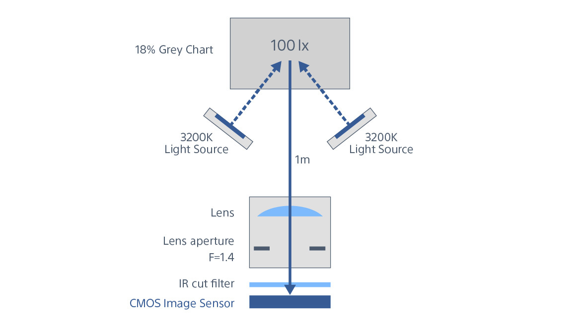 Schematic of SNR1s Measurement Method 1