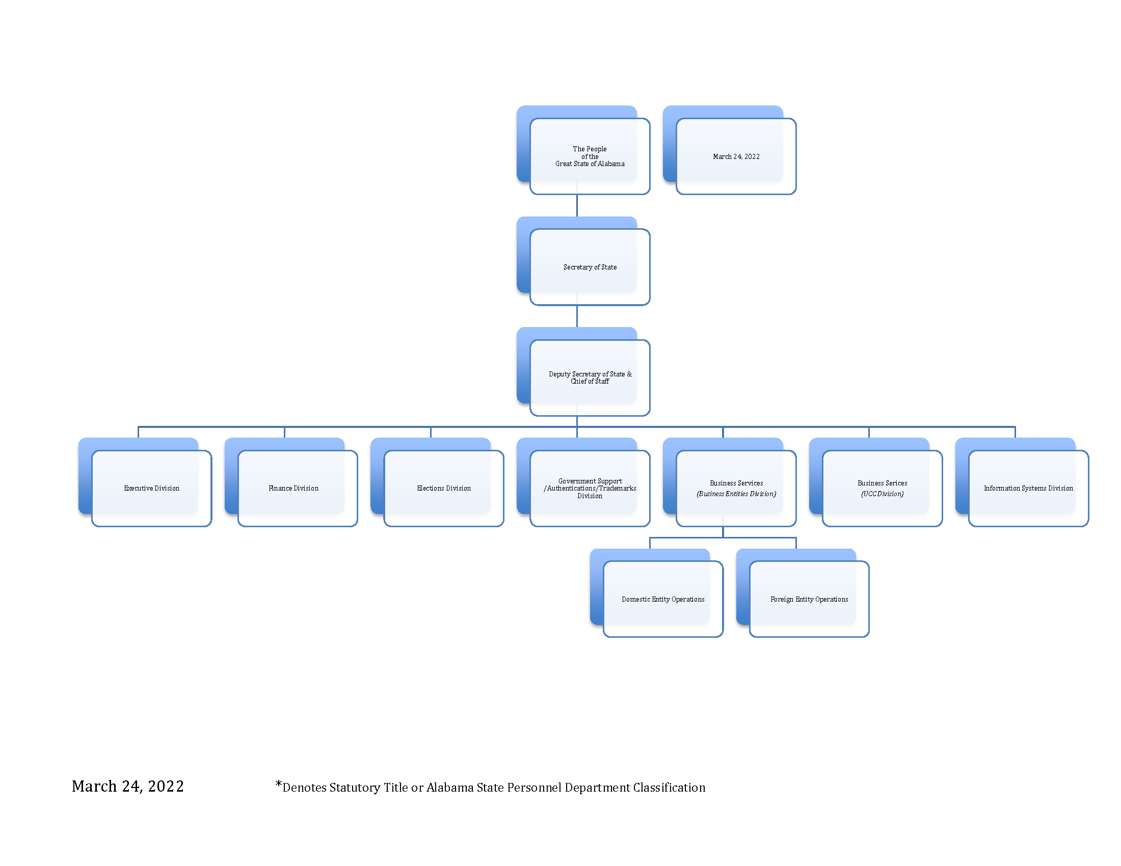 State Government Structure Chart