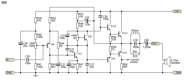 Power Amp Development