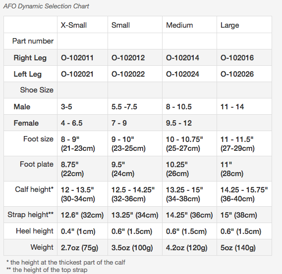 afo-dynamic-chart.png