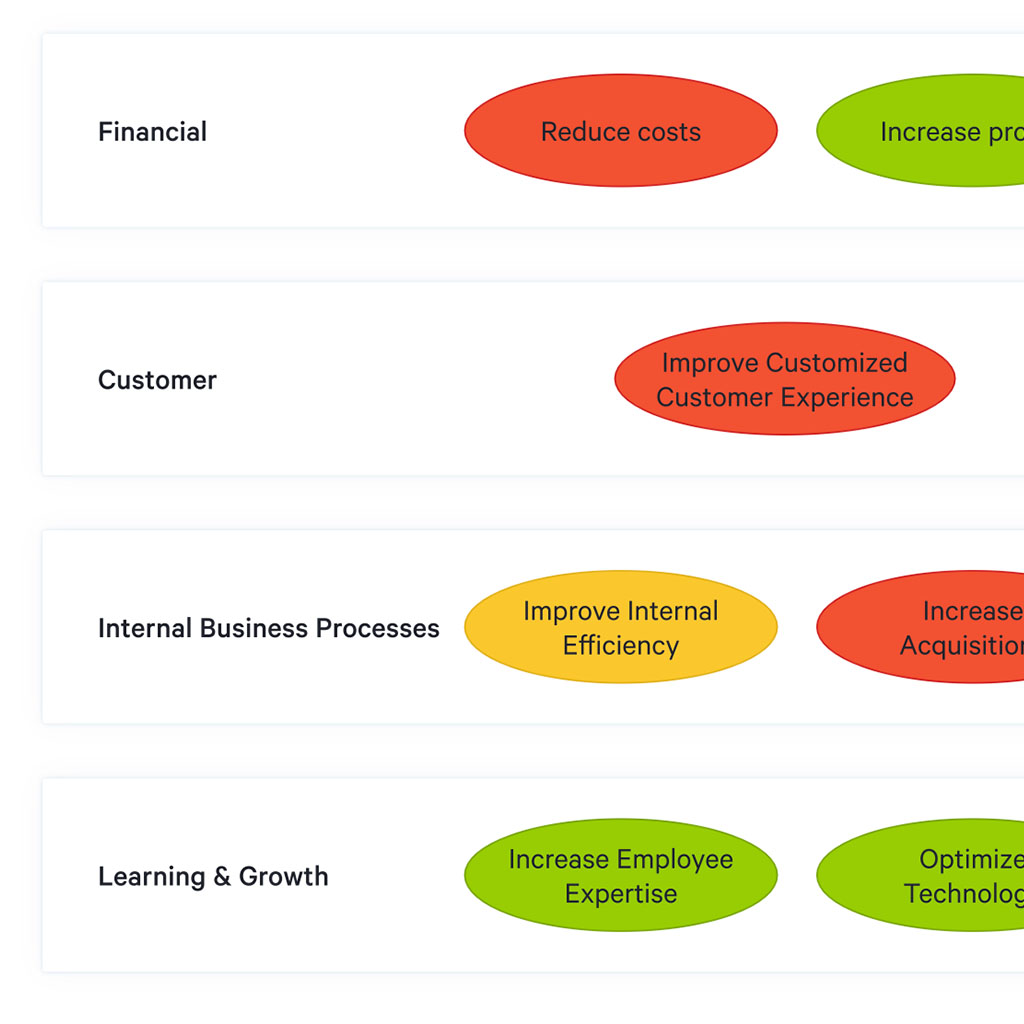 Strategy Map Excel Template