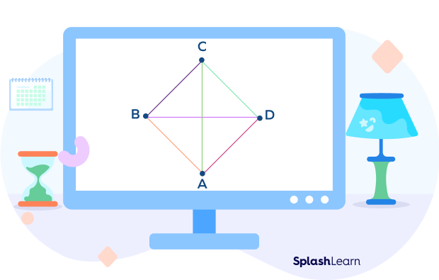 4 non-collinear points forming a quadrilateral