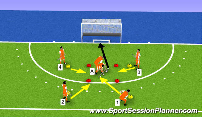 Hockey Session Plan Drill (Colour): Quick Shooting Drill