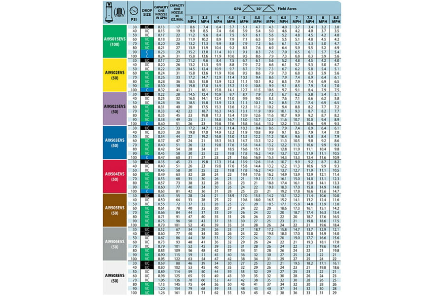 Teejet Spray Tips Chart