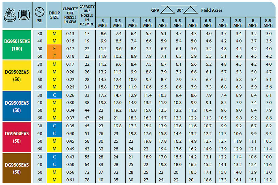 Teejet Nozzle Chart Pdf