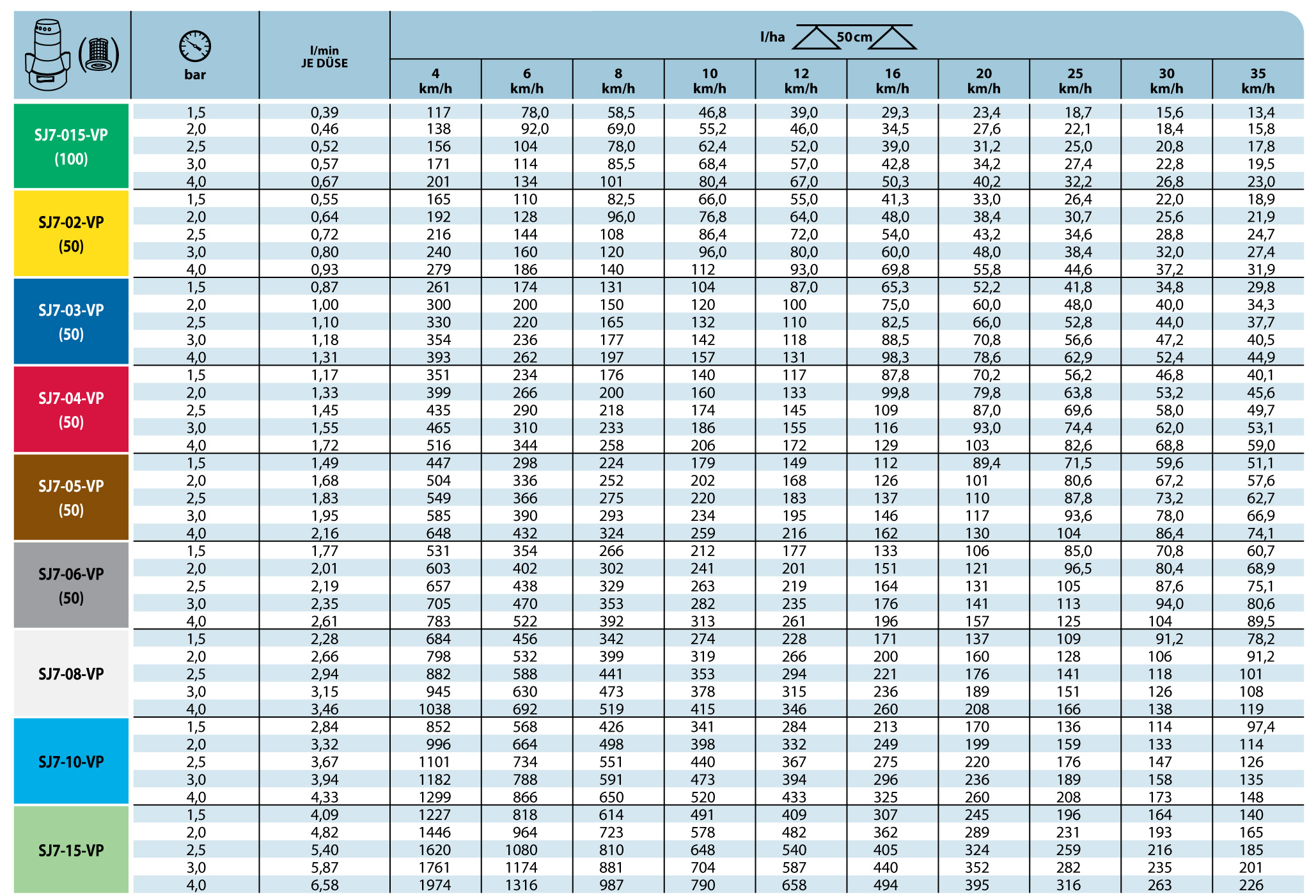 Teejet Sprayer Tip Chart