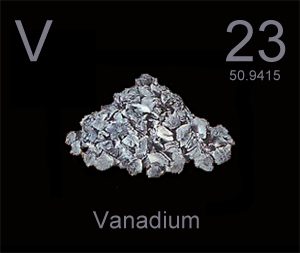 Chromium Vanadium Sputtering Target, Cr/V | Stanford Advanced Materials