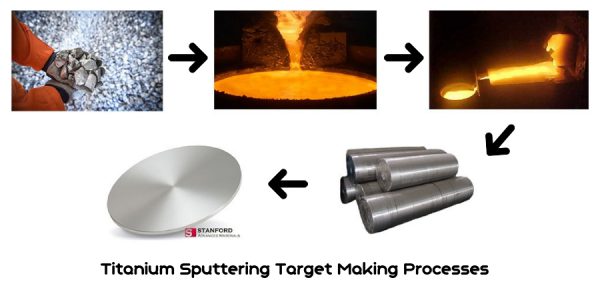 Titanium Sputtering Target vs. Titanium Shooting Target | Global ...