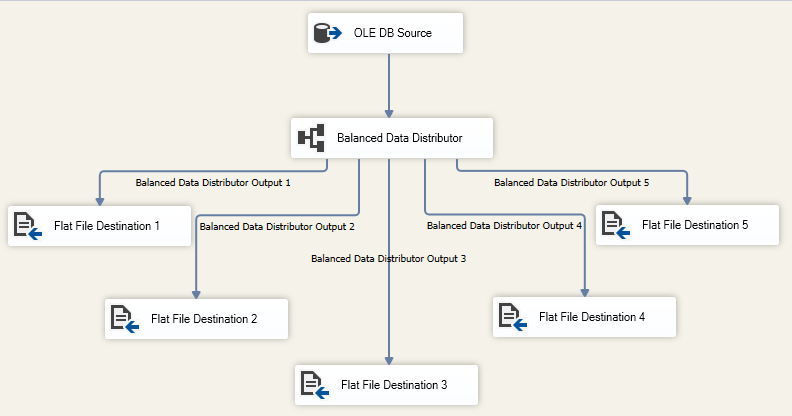 data flow task screenshot