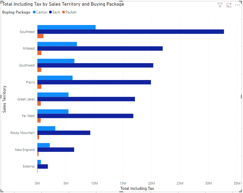 Clustered Bar Chart In Power Bi Chart Examples Images