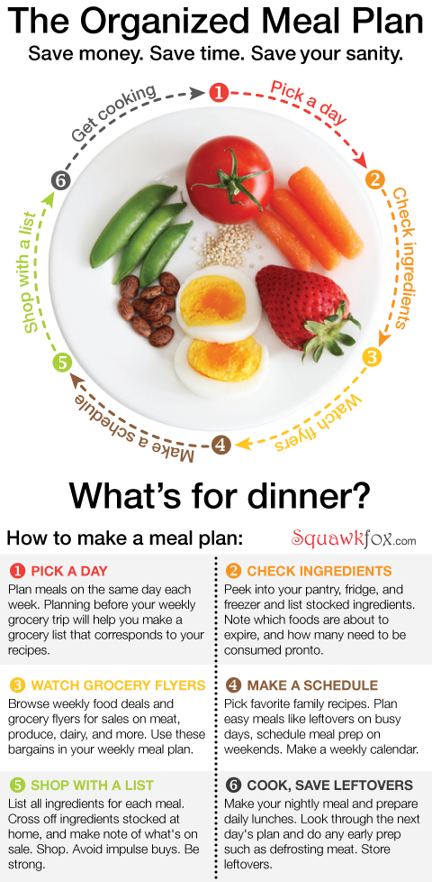 Beginner's Guide to Meal Planning