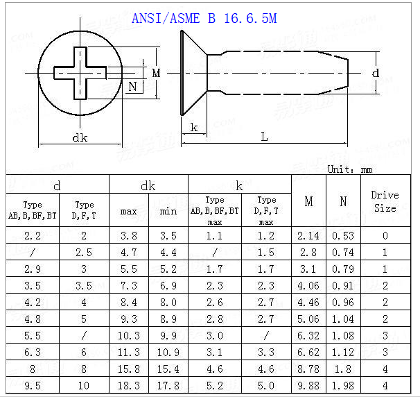 Screw Size Comparison Chart