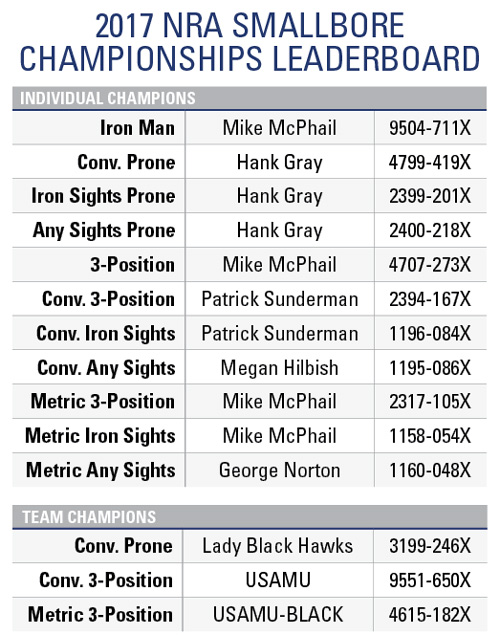 2017 NRA National Smallbore Championships Leaderboard