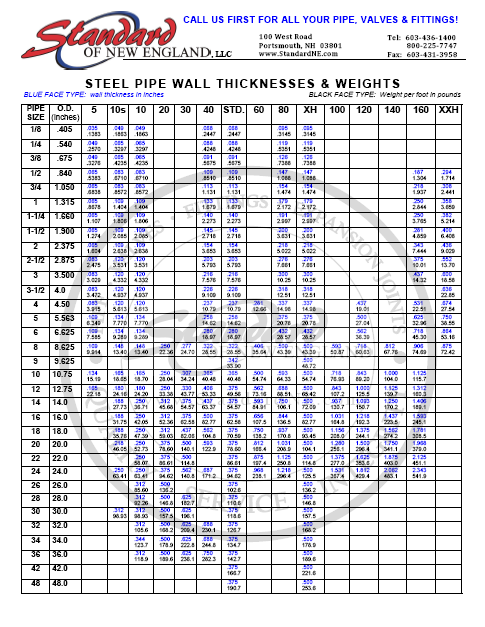 Hss Steel Weight Per Foot | Blog Dandk