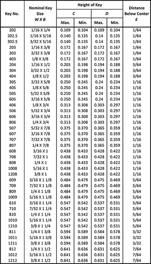 Metric Shaft Key Size Chart