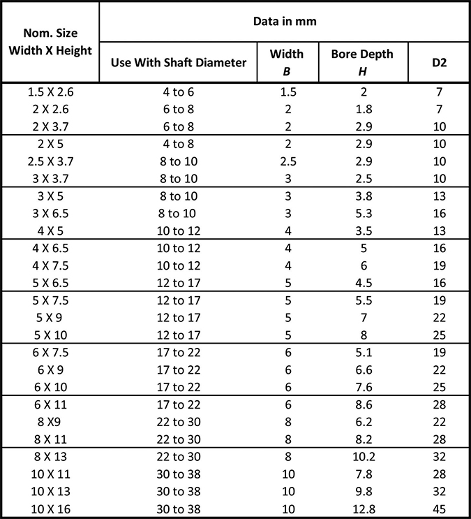 Keyway Size Chart Metric