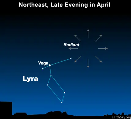 vega and lyrids,vega meteor shower,lyrid radiant,lyrid meteor shower