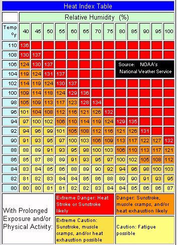 Osha Heat Index Chart: A Visual Reference of Charts | Chart Master