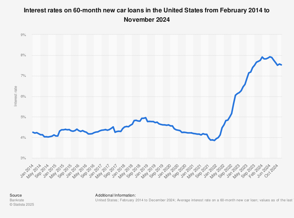 Interest Rates Uk Graph Historical