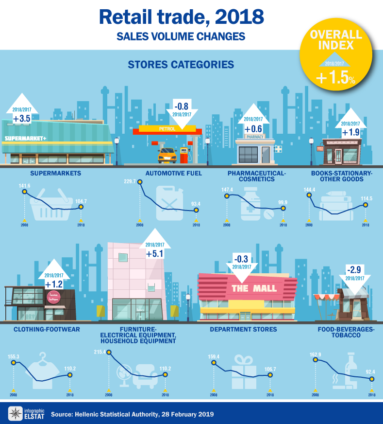 infographic-retail-trade-2018 en