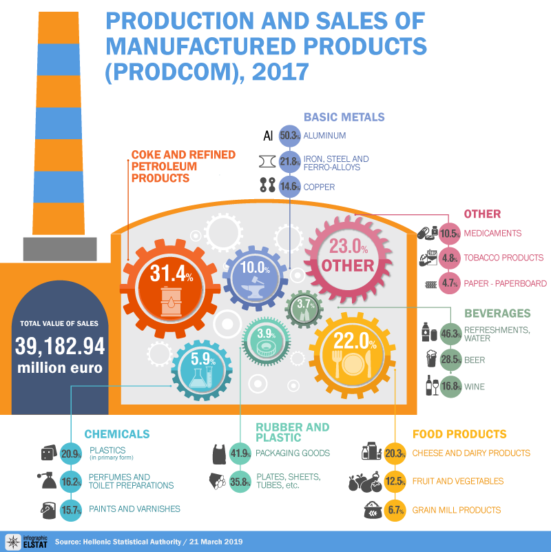 infographic-prodcom-2017 en