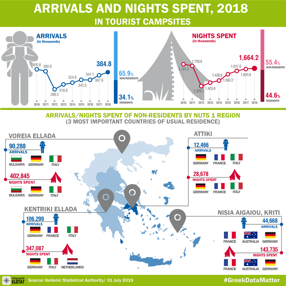 infographic-campsites-2018 gr